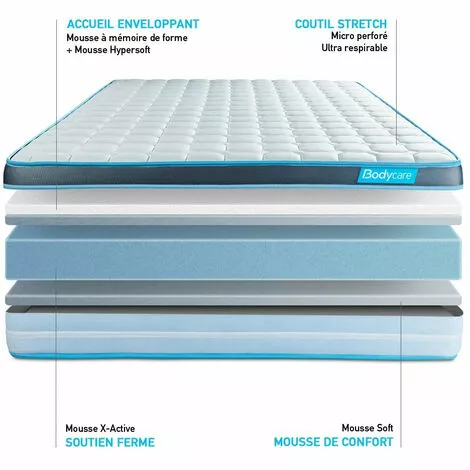 BODYCARE Matelas BodyFit à Mémoire De Forme 90x190 5 BODYCARE Matelas BodyFit à Mémoire De Forme 90x190 – Image 5