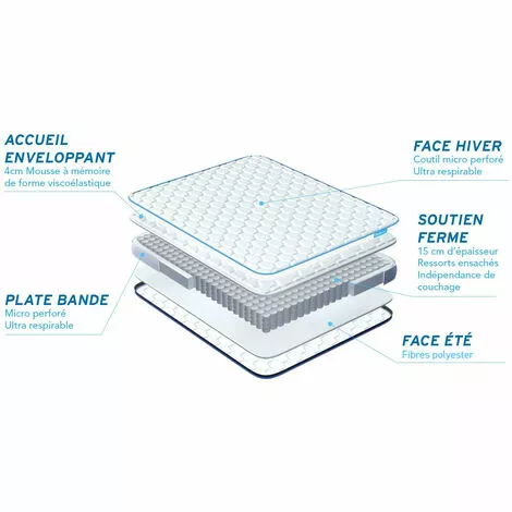 BODYCARE Matelas BODYZONE+ 90x190 Ressorts Ensachés, Visco 5 Zones Ultra épaisseur 3 BODYCARE Matelas BODYZONE+ 90x190 Ressorts Ensachés, Visco 5 Zones Ultra épaisseur â Image 3