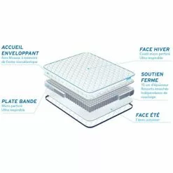BODYCARE Matelas BODYZONE+ 90x190 Ressorts Ensachés, Visco 5 Zones Ultra épaisseur 9 BODYCARE Matelas BODYZONE+ 90x190 Ressorts Ensachés, Visco 5 Zones Ultra épaisseur -Matelas Boutique 13975995 5