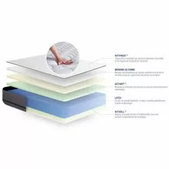 ACTISOM Matelas ACTILATEX 90x200cm 2 Faces à MÉMOIRE DE FORME + LATEX 3zones De Confort 7 ACTISOM Matelas ACTILATEX 90x200cm 2 Faces à MÉMOIRE DE FORME + LATEX 3zones De Confort -Matelas Boutique 14224174 3