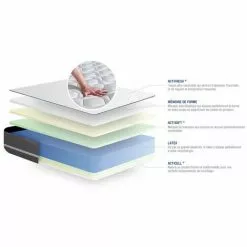 ACTISOM Matelas Latex + Mémoire De Forme ACTILATEX PUR 90x190cm 3zones De Confort -Matelas Boutique 14224194 3
