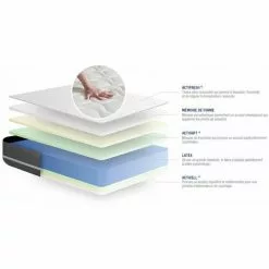 ACTISOM Matelas Latex + Mémoire De Forme ACTILATEX TOUCH 90x190 3zones De Confort -Matelas Boutique 14224239 3