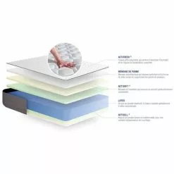 ACTISOM Matelas Latex Et Mémoire De Forme ACTILATEX FORM 140x190 Cm 5zones De Confort -Matelas Boutique 14224283 4