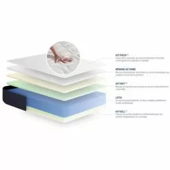 ACTISOM Matelas Latex Et Mémoire De Forme ACTILATEX SLEEP 90x190 5zones De Confort -Matelas Boutique 14224313 3