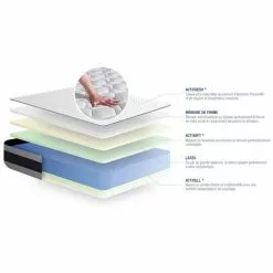 ACTISOM Matelas Latex Et Mémoire De Forme ACTILATEX ERGO 140x190 Cm Maxi épaisseur 5zones De Confort -Matelas Boutique 14224355 4
