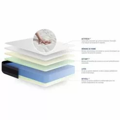 ACTISOM Matelas Latex+Mémoire De Forme ACTILATEX MORPHO 90x200 Maxi épaisseur 5zones De Confort -Matelas Boutique 14224395 3