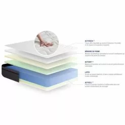ACTISOM Matelas Latex+Mémoire De Forme ACTILATEX ZEN 90x190 Maxi épaisseur 7zones De Confort -Matelas Boutique 14224441 3