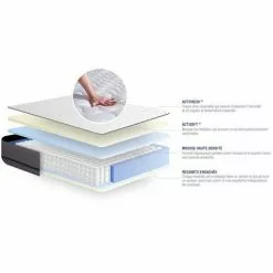ACTISOM Matelas ACTIFLEX 90x190cm RESSORTS ENSACHES 3zones De Confort 7 ACTISOM Matelas ACTIFLEX 90x190cm RESSORTS ENSACHES 3zones De Confort -Matelas Boutique 14224452 3
