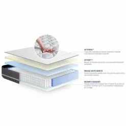 ACTISOM Matelas Ressorts Ensachés ACTIFLEX PUR 90x200cm 3zones De Confort 7 ACTISOM Matelas Ressorts Ensachés ACTIFLEX PUR 90x200cm 3zones De Confort -Matelas Boutique 14224466 3