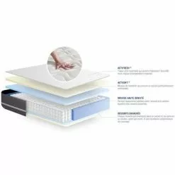 ACTISOM Matelas Ressorts Ensachés ACTIFLEX TOUCH 90x190 3zones De Confort 7 ACTISOM Matelas Ressorts Ensachés ACTIFLEX TOUCH 90x190 3zones De Confort -Matelas Boutique 14224485 3