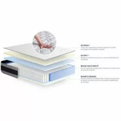 ACTISOM Matelas Ressorts Ensachés Et Mémoire De Forme ACTIFLEX ERGO 90x190 Cm Maxi épaisseur 5zones De Confort -Matelas Boutique 14224550 3