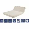 LITERIEJULIEN Matelas Trés Ferme Pour Tous BZ + Alése 160x200 X 10 Cm Avec Mémoire De Forme Sur Face Hiver - Découpe Assise 60 Cm - 5 Zones De Confort - Face été Et Noyau Poli Lattex HR Derniére Génération - Trés Respirant