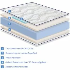DORMALIT Matelas 90x190 LOT 2 AIR LATEX Epaisseur 18 CM Renforcement Lombaire En Latex Juvenil -Matelas Boutique 18456996 4