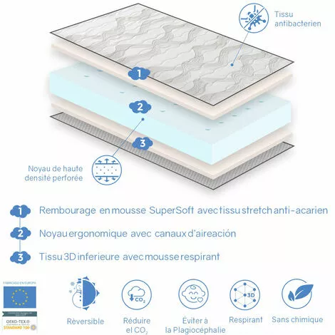 Matelas BEBE MILU VERT 57X117 Epaisseur 11 CM - Noyau En Mousse Perfore Et Respirant -DORMALIT 5 Matelas BEBE MILU VERT 57X117 Epaisseur 11 CM - Noyau En Mousse Perfore Et Respirant -DORMALIT – Image 5