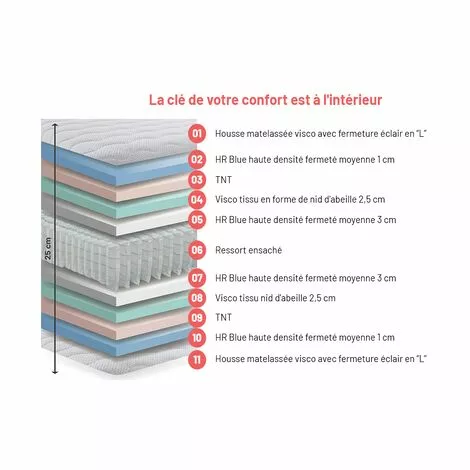 KIMBED Matelas Ressorts Ensanchés 90x180 Cm - 22 Cm D'épaisseur- HR Blue KEMI FIRME 2 KIMBED Matelas Ressorts Ensanchés 90x180 Cm - 22 Cm D'épaisseur- HR Blue KEMI FIRME – Image 2