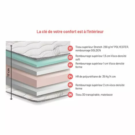 KIMBED Matelas Mousse 90x190 Cm - 16 Cm D'épaisseur - 7 Zones Confort, Tessuto Strech LOVAT 2 KIMBED Matelas Mousse 90x190 Cm - 16 Cm D'épaisseur - 7 Zones Confort, Tessuto Strech LOVAT – Image 2