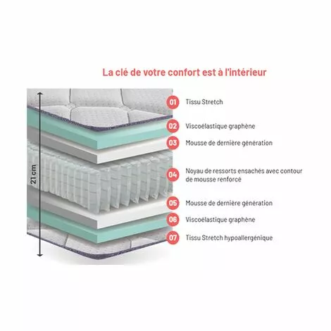 KIMBED Matelas Ressorts 90x190 Cm - 20 Cm D'épaisseur - Mousse HQ - Viscoélastique SULA 2 KIMBED Matelas Ressorts 90x190 Cm - 20 Cm D'épaisseur - Mousse HQ - Viscoélastique SULA – Image 2