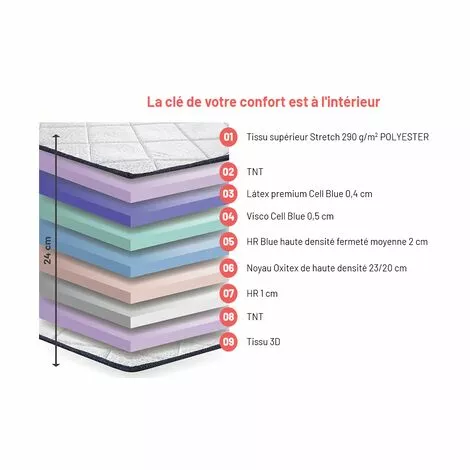 KIMBED Matelas Viscoélastique 90x190 Cm - 22 Cm D'épaisseur - Noyau Oxitex, HR Blue THAMES 2 KIMBED Matelas Viscoélastique 90x190 Cm - 22 Cm D'épaisseur - Noyau Oxitex, HR Blue THAMES – Image 2
