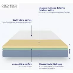 Hypnia - Matelas Vitalité-150 X 190 (cm) - Blanc -Matelas Boutique 25966296 5