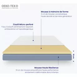 Hypnia - Matelas L'Essentiel-135 X 190 (cm) - Blanc -Matelas Boutique 25966298 5