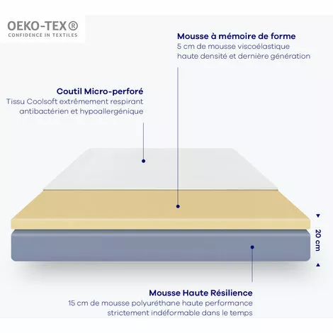 Hypnia - Matelas Confort-80 X 200 (cm) - Blanc 5 Hypnia - Matelas Confort-80 X 200 (cm) - Blanc – Image 5