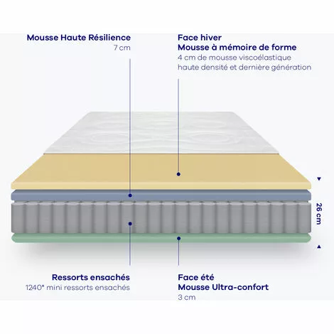 Hypnia - Matelas Hybride-140 X 190 (cm) - Blanc 5 Hypnia - Matelas Hybride-140 X 190 (cm) - Blanc – Image 5