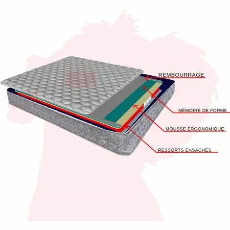 BATFLEX Matelas 140x190 H22 Ressorts Ensachés Et Mémoire De Forme 50D - KORIS - Epaisseur 22 Cm - Soutien Ferme - Matelas à Mémoire + 800 Ressorts Ensachés + Mousse Ergonomique 25D - 9 Zones De Confort - La Couleur Peut Changer - La Couleur Peut Changer 5 BATFLEX Matelas 140x190 H22 Ressorts Ensachés Et Mémoire De Forme 50D - KORIS - Epaisseur 22 Cm - Soutien Ferme - Matelas à Mémoire + 800 Ressorts Ensachés + Mousse Ergonomique 25D - 9 Zones De Confort - La Couleur Peut Changer - La Couleur Peut Changer – Image 5