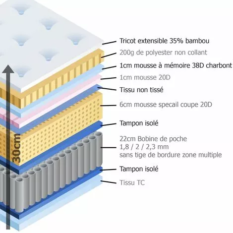MOBILIER DECO HYBRID BAMBOU - Matelas Hybride 160 X 200 épaisseur 30 Cm Mémoire De Forme Et Ressorts Ensachés - Blanc 5 MOBILIER DECO HYBRID BAMBOU - Matelas Hybride 160 X 200 épaisseur 30 Cm Mémoire De Forme Et Ressorts Ensachés - Blanc – Image 5