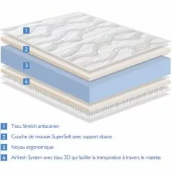 DORMALIT Matelas 105X180 ERGO CONFORT Epaisseur 14 CM Rembourrage Super Soft Juvenil Ideal Pour Les Lits Gigognes 7 DORMALIT Matelas 105X180 ERGO CONFORT Epaisseur 14 CM Rembourrage Super Soft Juvenil Ideal Pour Les Lits Gigognes -Matelas Boutique 27822886 4