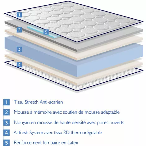 DORMALIT Matelas 90X180 MEMOLATEX Epaisseur 26 CM Renforcement Lombaire En Latex Et Mousse A Memoire De Forme 4 DORMALIT Matelas 90X180 MEMOLATEX Epaisseur 26 CM Renforcement Lombaire En Latex Et Mousse A Memoire De Forme – Image 4