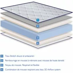 DORMALIT Matelas 90X180 LAURA Epaisseur 22 CM Mousse A Memoire De Forme-2 Faces Ete/hiver - Independance De Couchage 7 DORMALIT Matelas 90X180 LAURA Epaisseur 22 CM Mousse A Memoire De Forme-2 Faces Ete/hiver - Independance De Couchage -Matelas Boutique 27823035 4