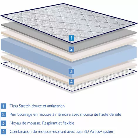 DORMALIT Matelas 90X180 LAURA Epaisseur 22 CM Mousse A Memoire De Forme-2 Faces Ete/hiver - Independance De Couchage 4 DORMALIT Matelas 90X180 LAURA Epaisseur 22 CM Mousse A Memoire De Forme-2 Faces Ete/hiver - Independance De Couchage – Image 4