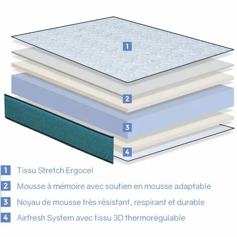 DORMALIT Matelas 90X180 SIBARIS Epaisseur 26 CM- Mousse A Memmoire De Forme - Reduit Les Points De Pression - Equilibre 4 DORMALIT Matelas 90X180 SIBARIS Epaisseur 26 CM- Mousse A Memmoire De Forme - Reduit Les Points De Pression - Equilibre – Image 4