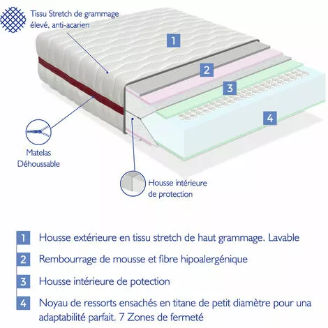 DORMALIT Matelas 90X190 LIT ENFANTS Epaisseur 18 CM NUKA RESSORTS - Ressorts EnsachEs, Antiacarien Et DEhoussable, IdEal Pour Les Lits Gigognes Et Lit Cabane 4 DORMALIT Matelas 90X190 LIT ENFANTS Epaisseur 18 CM NUKA RESSORTS - Ressorts EnsachEs, Antiacarien Et DEhoussable, IdEal Pour Les Lits Gigognes Et Lit Cabane – Image 4
