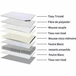 Matelas 90x190x22cm TEENO En Mousse Et Ressorts Mousse Polyuréthane Et 2CM Mémoire De Forme -Matelas Boutique 29804383 5
