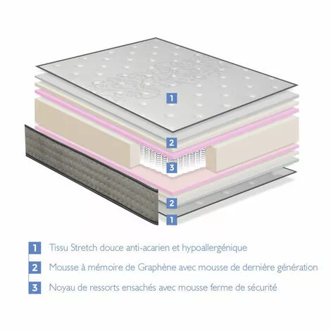 DORMALIT Matelas 80X160 BORDEAUX Epaisseur 20 CM - Ressorts Ensaches - Memoire De Forme Sur 2 Faces 4 DORMALIT Matelas 80X160 BORDEAUX Epaisseur 20 CM - Ressorts Ensaches - Memoire De Forme Sur 2 Faces – Image 4