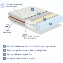 DORMALIT Matelas 80X130 LIT ENFANTS Epaisseur 18 CM NUKA - Mousse, Antiacarien Et DEhoussable, IdEal Pour Les Lits Gigognes Et Lit Cabane 8 DORMALIT Matelas 80X130 LIT ENFANTS Epaisseur 18 CM NUKA - Mousse, Antiacarien Et DEhoussable, IdEal Pour Les Lits Gigognes Et Lit Cabane -Matelas Boutique 33298662 4