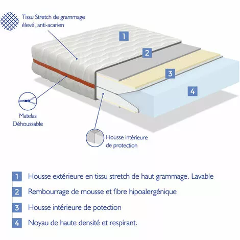 DORMALIT Matelas 80X130 LIT ENFANTS Epaisseur 18 CM NUKA - Mousse, Antiacarien Et DEhoussable, IdEal Pour Les Lits Gigognes Et Lit Cabane 4 DORMALIT Matelas 80X130 LIT ENFANTS Epaisseur 18 CM NUKA - Mousse, Antiacarien Et DEhoussable, IdEal Pour Les Lits Gigognes Et Lit Cabane – Image 4