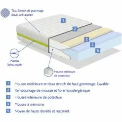 DORMALIT Matelas 80X130 LIT ENFANTS Epaisseur 18 CM NUKA VISCO - Mousse A MEmoire, Antiacarien Et DEhoussable, IdEal Pour Les Lits Gigognes Et Lit Cabane 8 DORMALIT Matelas 80X130 LIT ENFANTS Epaisseur 18 CM NUKA VISCO - Mousse A MEmoire, Antiacarien Et DEhoussable, IdEal Pour Les Lits Gigognes Et Lit Cabane -Matelas Boutique 33298665 4