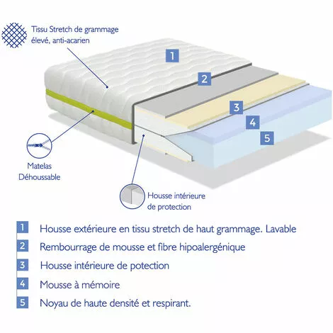 DORMALIT Matelas 80X130 LIT ENFANTS Epaisseur 18 CM NUKA VISCO - Mousse A MEmoire, Antiacarien Et DEhoussable, IdEal Pour Les Lits Gigognes Et Lit Cabane 4 DORMALIT Matelas 80X130 LIT ENFANTS Epaisseur 18 CM NUKA VISCO - Mousse A MEmoire, Antiacarien Et DEhoussable, IdEal Pour Les Lits Gigognes Et Lit Cabane – Image 4