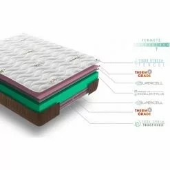 SIMPUR RELAX - Matelas Réversible 140x190 Cm Visco Ergo - Épaisseur +/- 19 Cm - Mousse ViscoSoft -Matelas Boutique 33454513 5