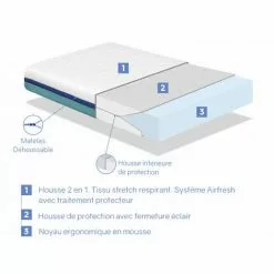 DORMALIT Matelas 80x130 LIT ENFANTS Epaisseur 14 CM BASIC PRO Dehoussable, Ergonomique, Respirant, Lavable, Memoire. Ideal Pour Lit Gigogne 5 DORMALIT Matelas 80x130 LIT ENFANTS Epaisseur 14 CM BASIC PRO Dehoussable, Ergonomique, Respirant, Lavable, Memoire. Ideal Pour Lit Gigogne -Matelas Boutique 37829719 3
