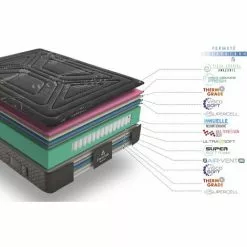 SIMPUR RELAX - Matelas Dame Nuit 140x200-Soutien Ferme évolutif-Ressorts Ensachés Deep Spring & Mémoire De Forme HR-25cm D'Epaisseur-avec Zones Confort Profilée-Soutien Morphologique à Fermeté Progressive-100% Qualité-Satisfaction. -Matelas Boutique 39122068 5