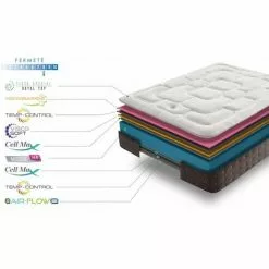 SIMPUR RELAX - Matelas à Mémoire De Forme 90x190 Cm Royal Top - Hauteur +/- 30 Cm - Mousse HR -Matelas Boutique 40237328 5