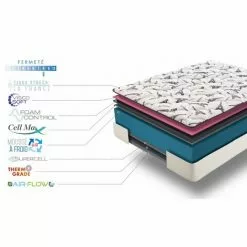 SIMPUR RELAX - Matelas Réversible 90x190 Cm La France - Épaisseur +/- 18 Cm - Mousse à Mémoire De Forme Soft 9 SIMPUR RELAX - Matelas Réversible 90x190 Cm La France - Épaisseur +/- 18 Cm - Mousse à Mémoire De Forme Soft -Matelas Boutique 40237585 5