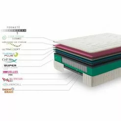 SIMPUR RELAX - Matelas 90x190 Cm Elegance| Hauteur +/- 30 Cm |Ressorts Ensachés | Mousse Air Fresh 100% Transpirable -Matelas Boutique 40237592 5