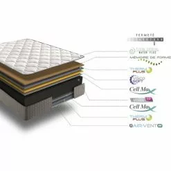 SIMPUR RELAX - Matelas 90x200 Cm Natur Plus | Hauteur +/- 30 Cm | Mousse Haute Densité HR BIO FLEX -Matelas Boutique 40237593 5