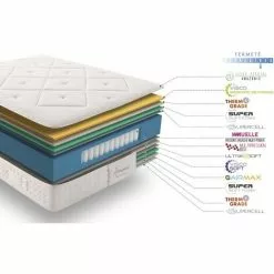 SIMPUR RELAX-Matelas Amazonie Fresh 135x200-Soutien Morphologique Excellent-Ressorts Ensachés Fresh Multi Spring & Mémoire De Forme HR-25cm D'Epaisseur-Soutien Et Accueil Progressif-100% Qualité-Satisfaction. -Matelas Boutique 40237603 5