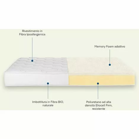 Farmarelax - Matelas En Mousse De Mémoire Adaptatif - Double Confort - H20 Cm - Expédié Sous Vide - 80x190 Cm 2 Farmarelax - Matelas En Mousse De Mémoire Adaptatif - Double Confort - H20 Cm - Expédié Sous Vide - 80x190 Cm – Image 2