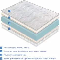 Matelas LIT ENFANTS 70X160 - HAUTEUR 16 CM NIRVANA - Rembourrage Super Soft - Juvenil - DORMALIT 7 Matelas LIT ENFANTS 70X160 - HAUTEUR 16 CM NIRVANA - Rembourrage Super Soft - Juvenil - DORMALIT -Matelas Boutique 46522516 4